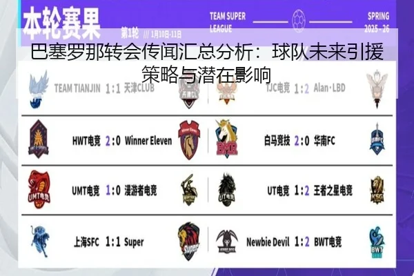 巴塞罗那转会传闻汇总分析：球队未来引援策略与潜在影响
